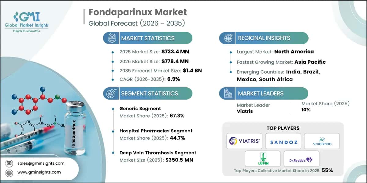 Fondaparinux Market Research Report.webp