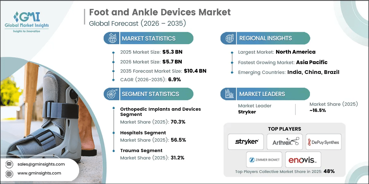 Foot and Ankle Devices Market Research Report.webp