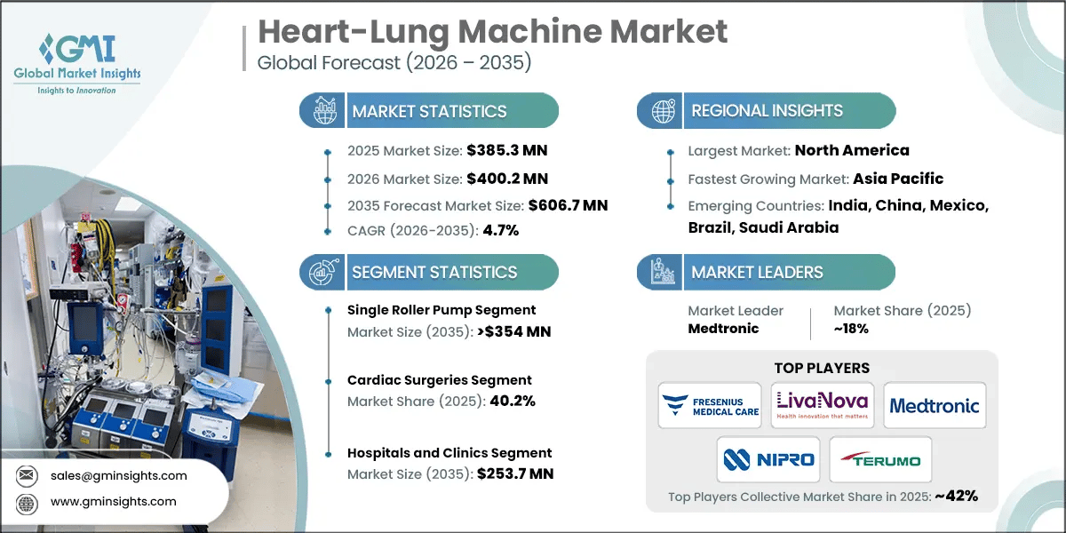 Heart-lung Machine Market Research Report