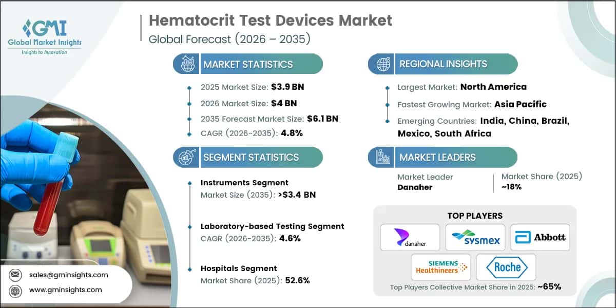 Hematocrit Test Devices Market Research Report
