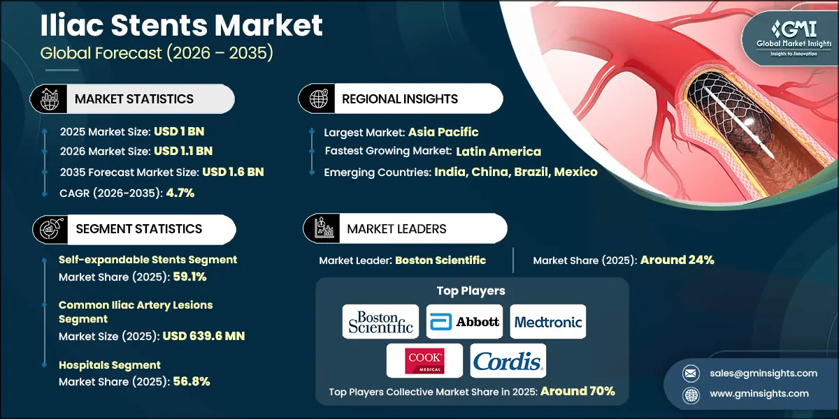 Iliac Stents Market Research Report.webp