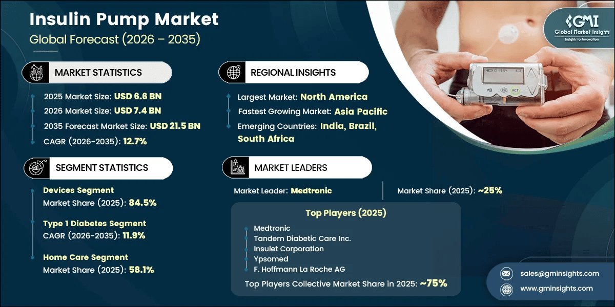 Insulin Pump Market Research Report