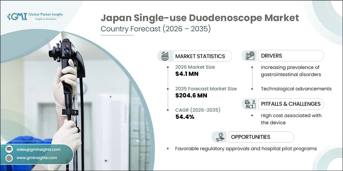 Japan Single-use Duodenoscope Market Research Report