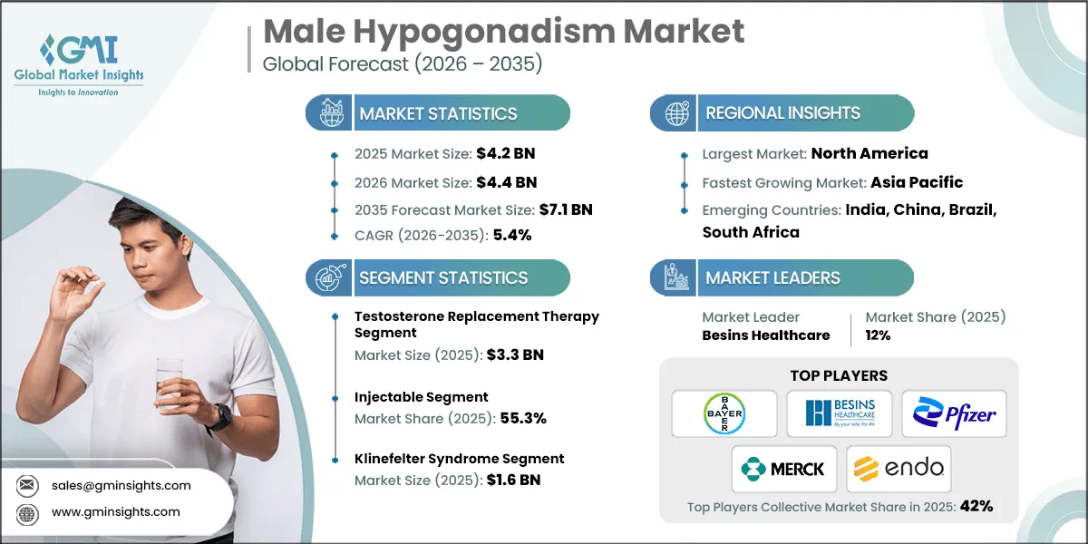 Rapport d’étude de marché sur l’hypogonadisme masculin.webp