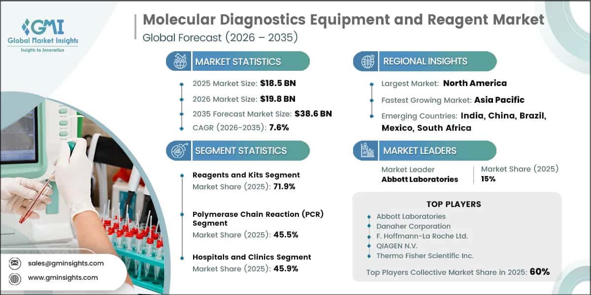 Molecular Diagnostics Equipment and Reagent Market Research Report