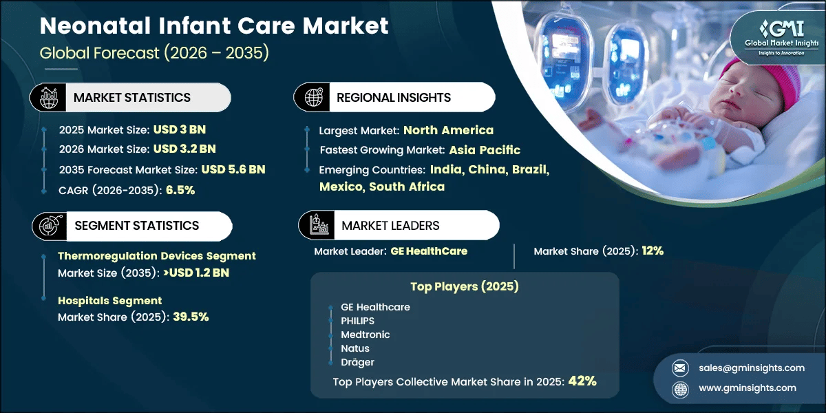 Neonatal Infant Care Market Research Report