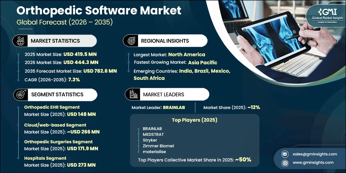 Orthopedic Software Market Research Report