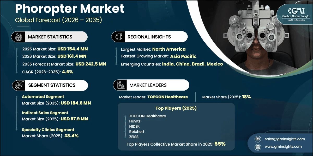 Phoropter Market Research Report