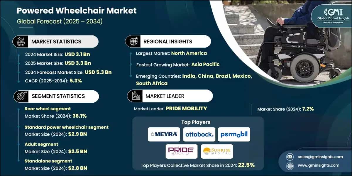 powered-wheelchair-markets