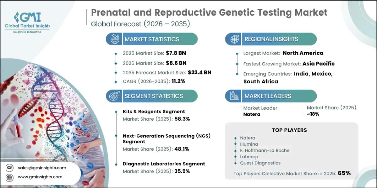 Prenatal and Reproductive Genetic Testing Market Research Report