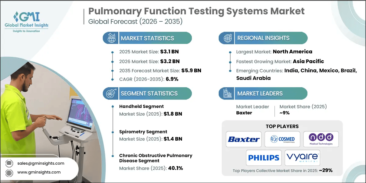 Pulmonary Function Testing Systems Market Research Report