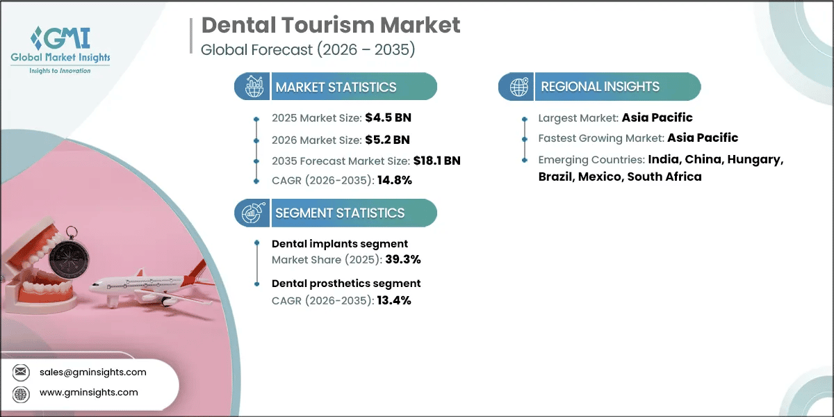 RD_Dental Tourism Market.webp