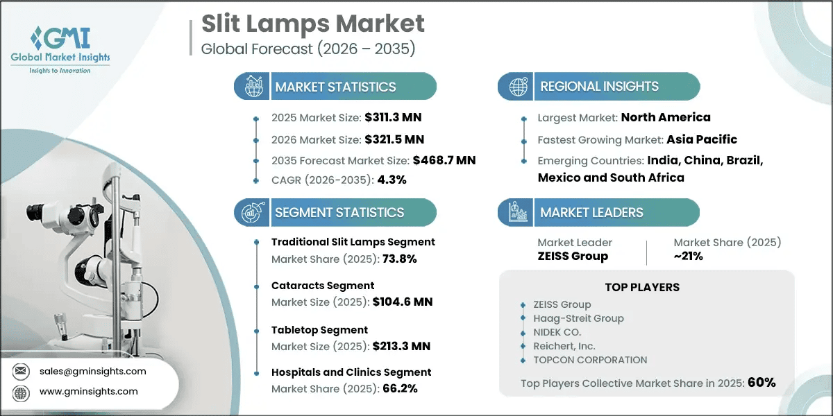 Slit Lamps Market Research Report