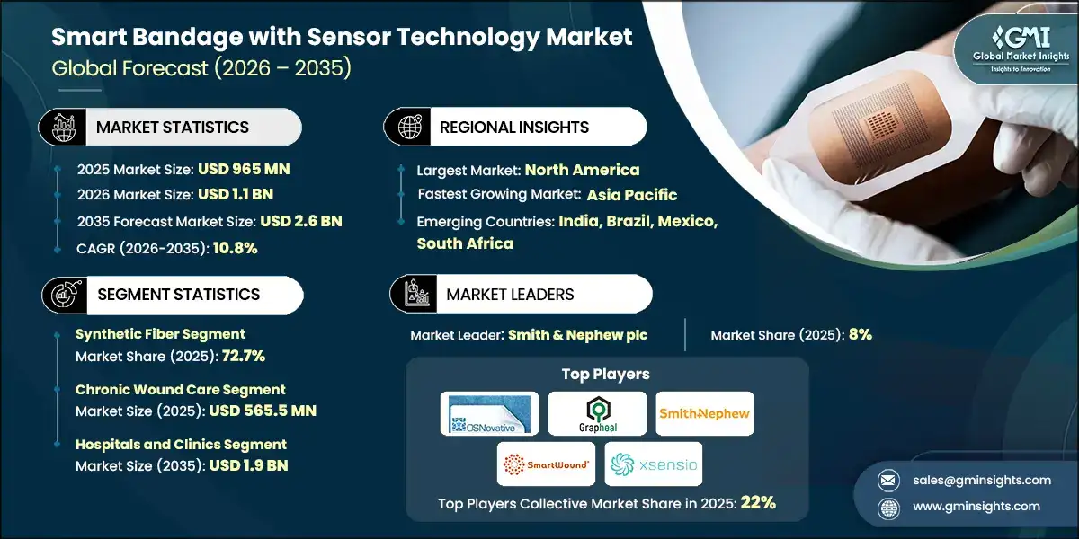 smart-bandage-with-sensor-technology-market