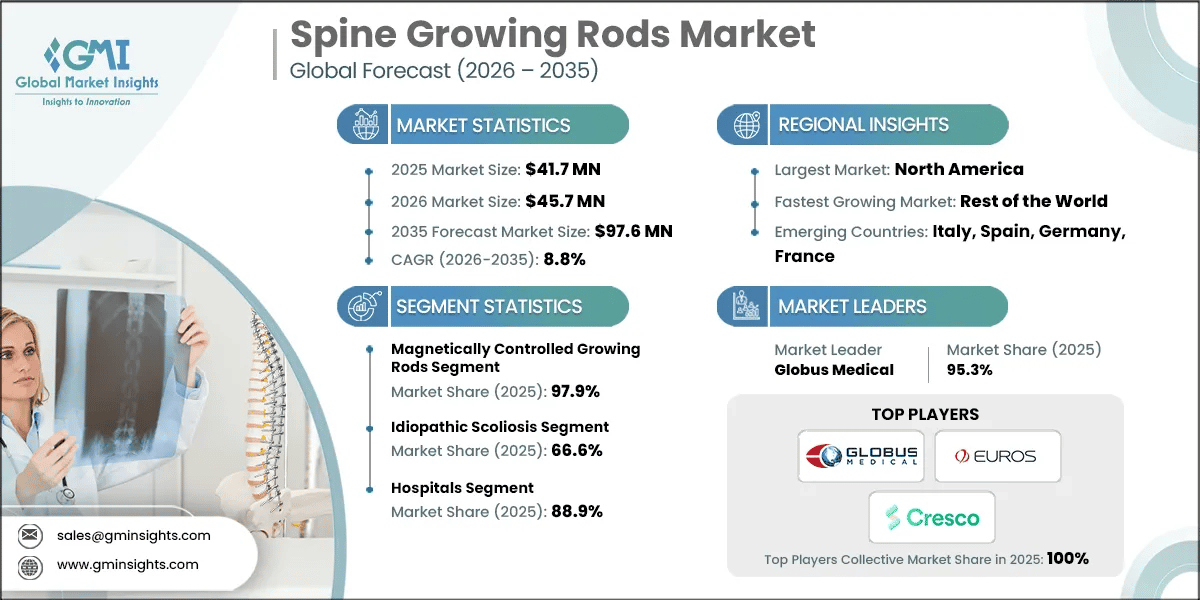 Spine Growing Rods Market Research Report