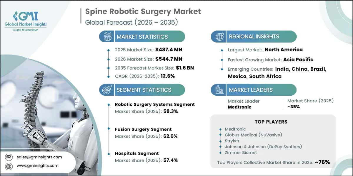 Spine Robotic Surgery Market Research Report