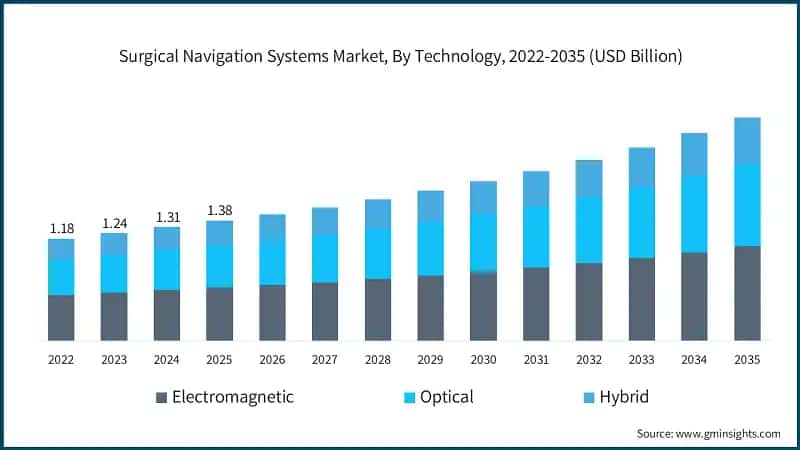 sistemas-de-navegación-quirúrgica-por-tecnología