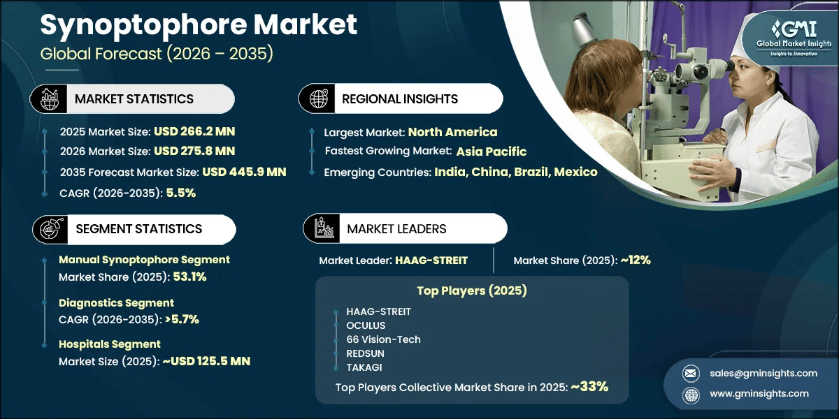 Synoptophore Market Research Report
