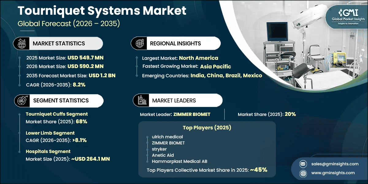 Tourniquet Systems Market Research Report