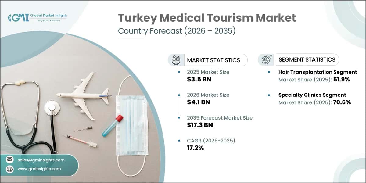 Turkey Medical Tourism Market Research Report