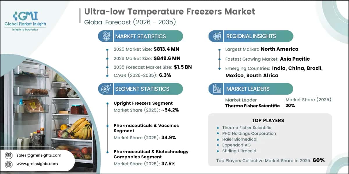 Ultra-low Temperature Freezers Market Research Report