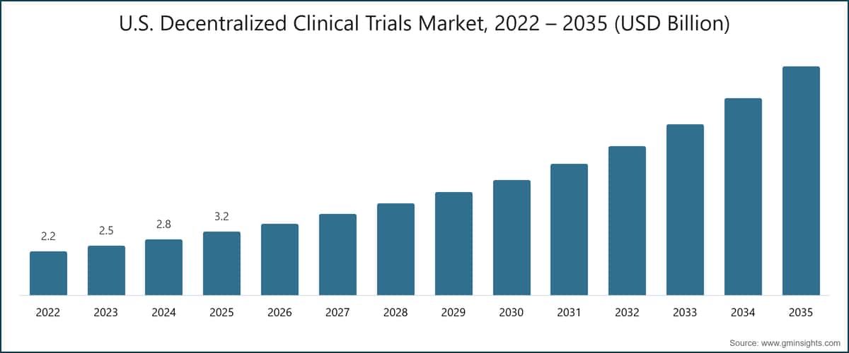 dihexa clinical trials status 2025 or 2026 Decentralized Market Share, Outlook 2026-2035 bpc 157 250mcg vs 0.5% hydrocortisone Format:Vials 5mg