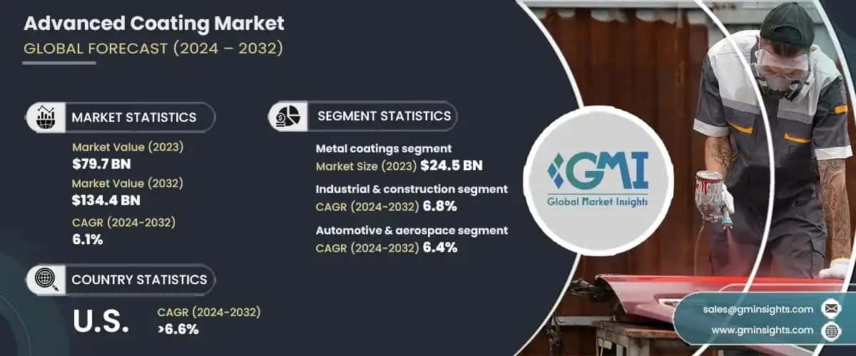 Advanced Coating Market
