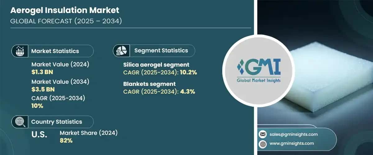 Aerogel Insulation Market