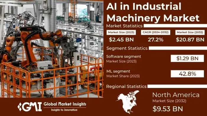 AI in Industrial Machinery Market
