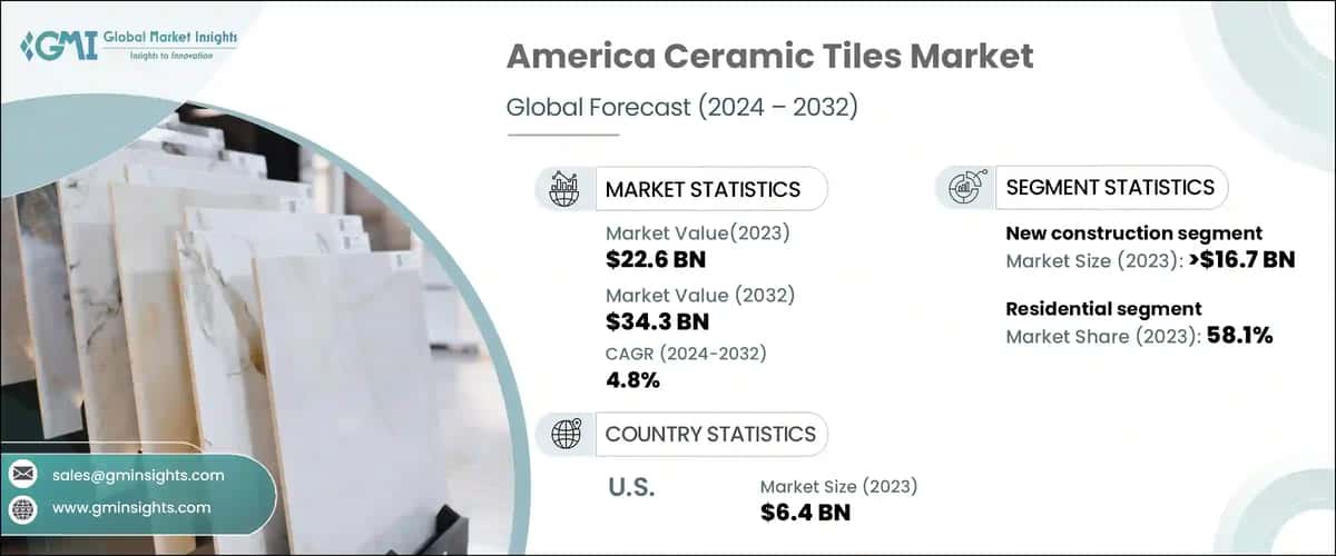 America Ceramic Tiles Market