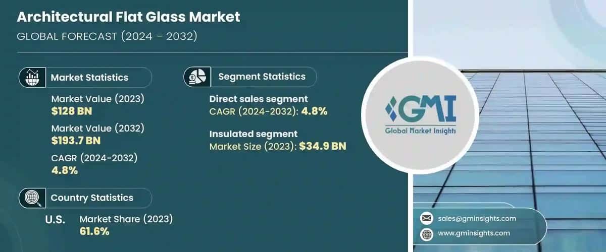 Architectural Flat Glass Market