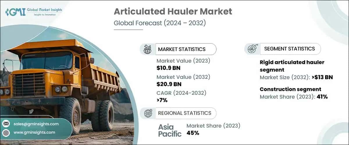 Articulated Hauler Market