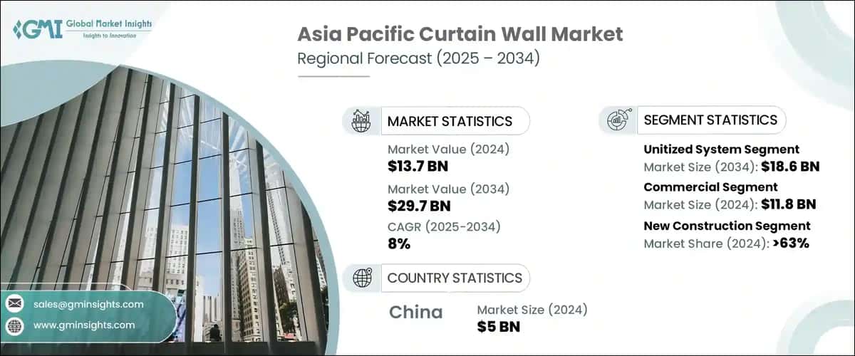 Asia Pacific Curtain Wall Market
