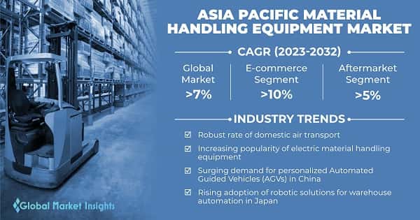 Asia Pacific Material Handling Equipment Market