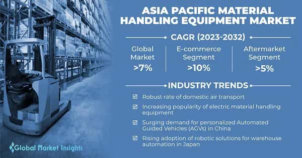 Asia Pacific Material Handling Equipment Market