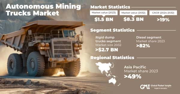 Autonomous Mining Trucks Market