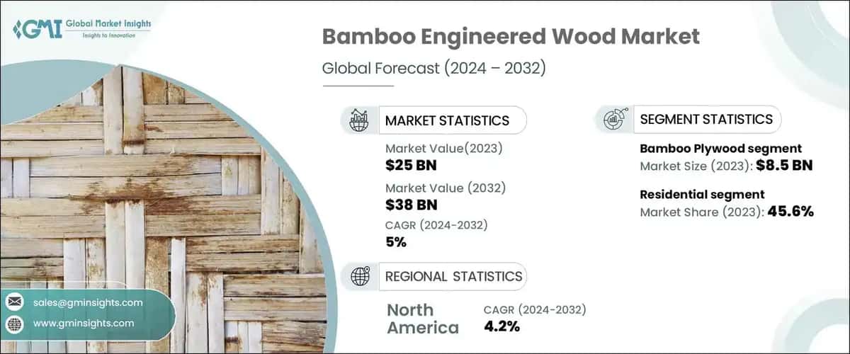 Bamboo Engineered Wood Market