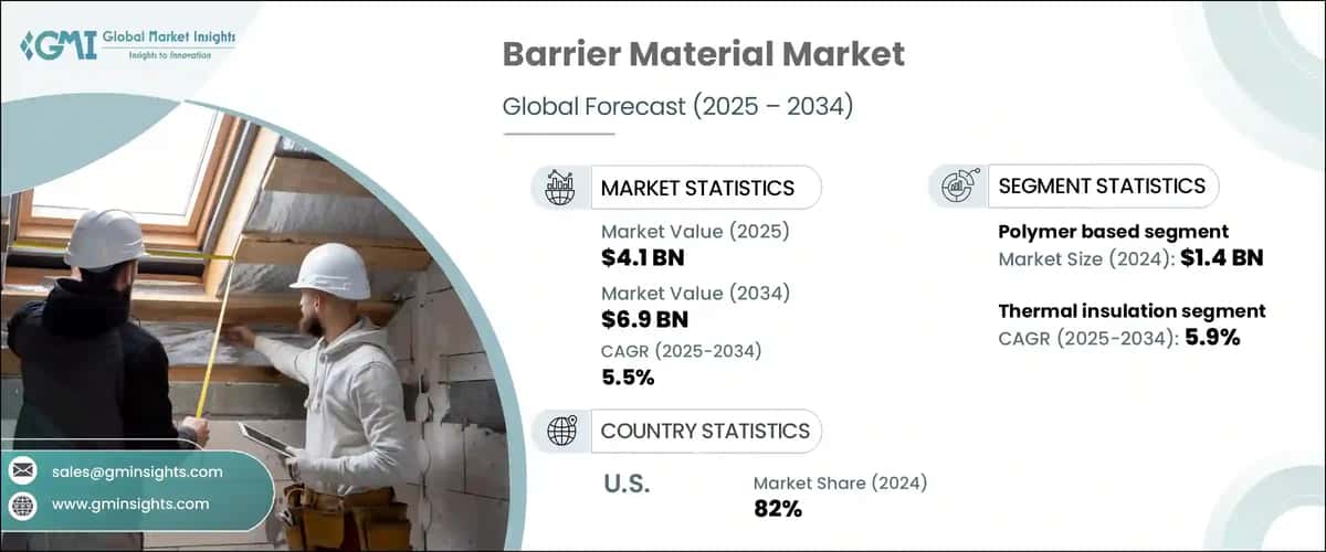 Barrier Material Market