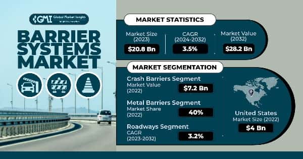 Barrier Systems Market