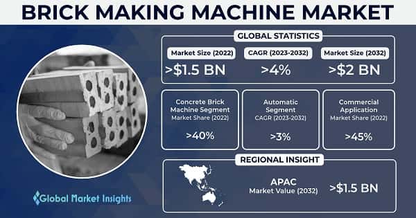 Brick Making Machines Market