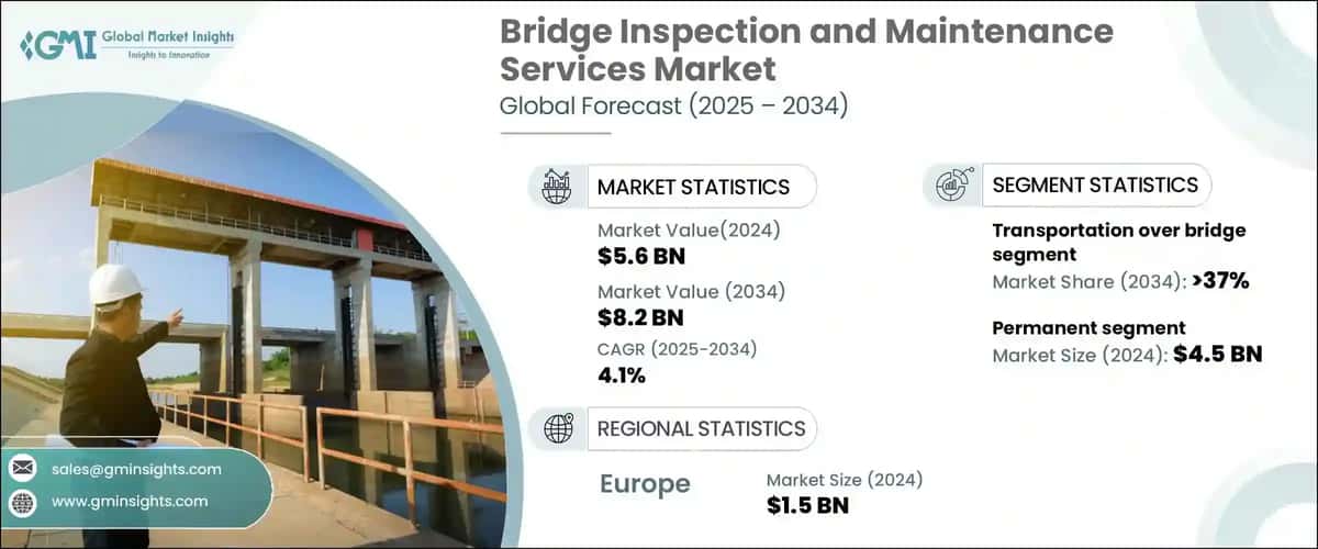 Bridge Inspection and Maintenance Services Market