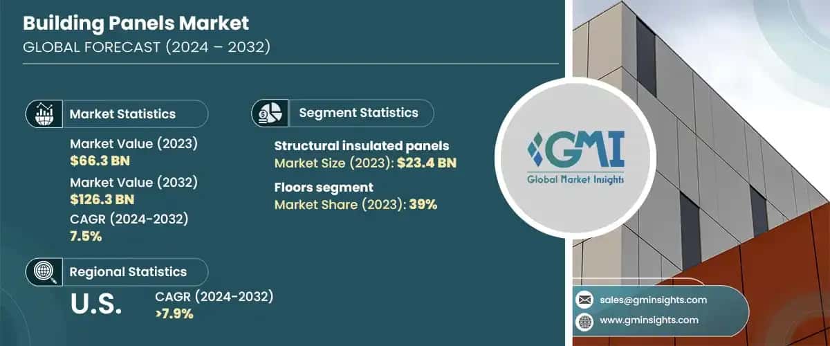 Building Panels Market