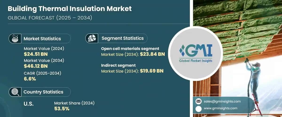 Building Thermal Insulation Market
