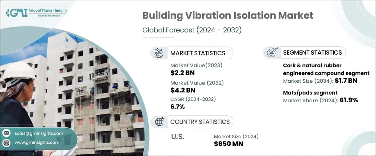 Building Vibration Isolation Market
