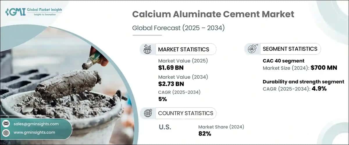 Calcium Aluminate Cement Market