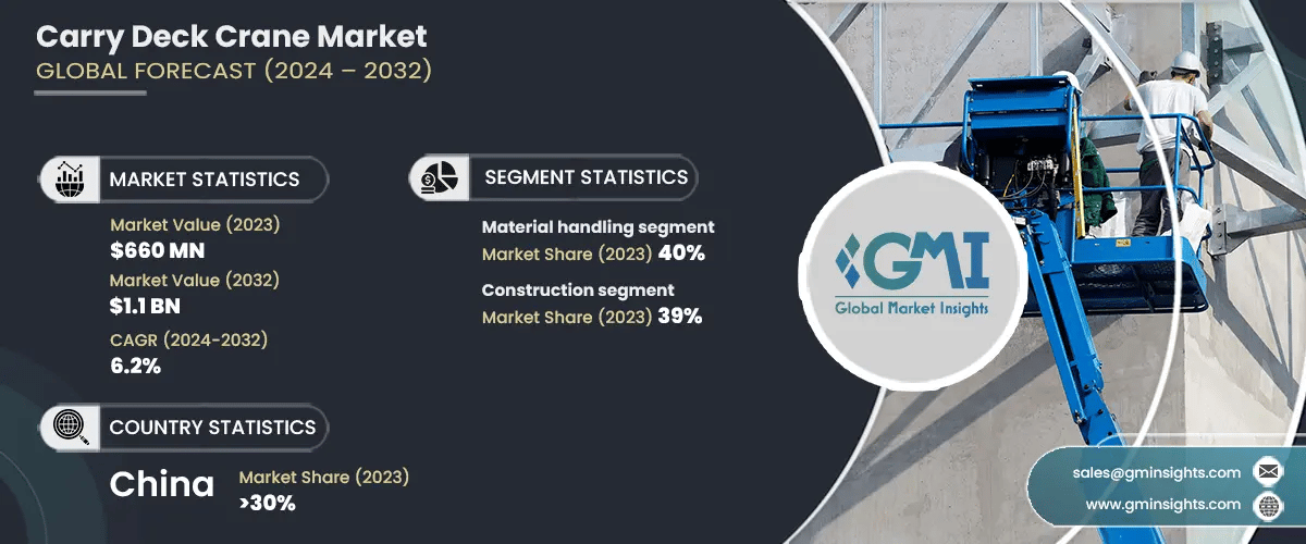 Carry Deck Crane Market