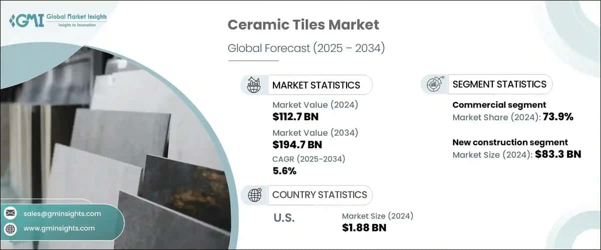 Ceramic Tiles Market