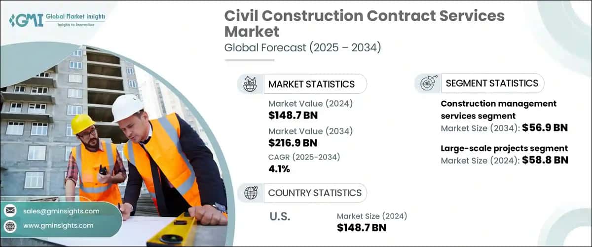 Civil Construction Contract Services Market 