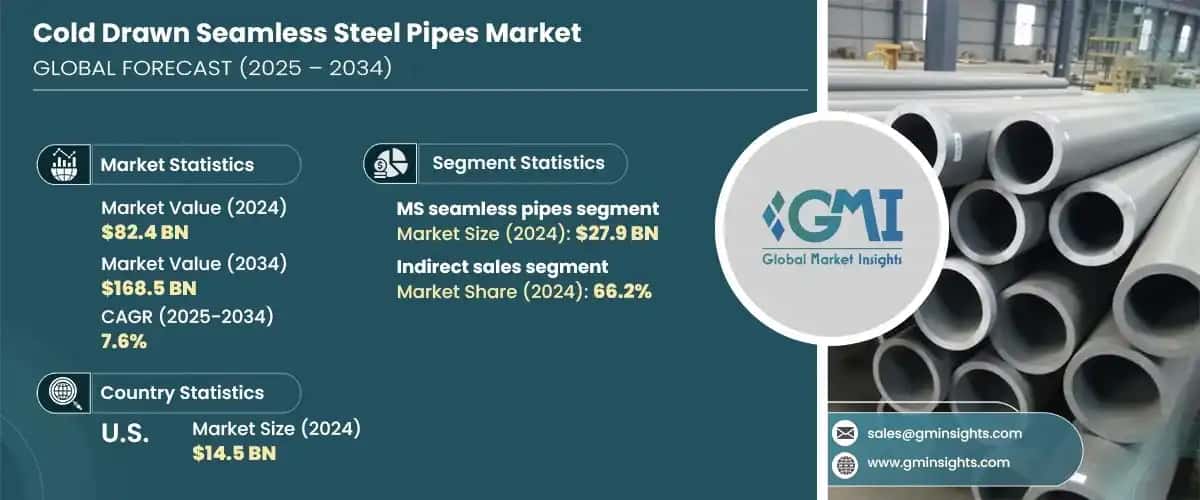Cold Drawn Seamless Steel Pipes Market