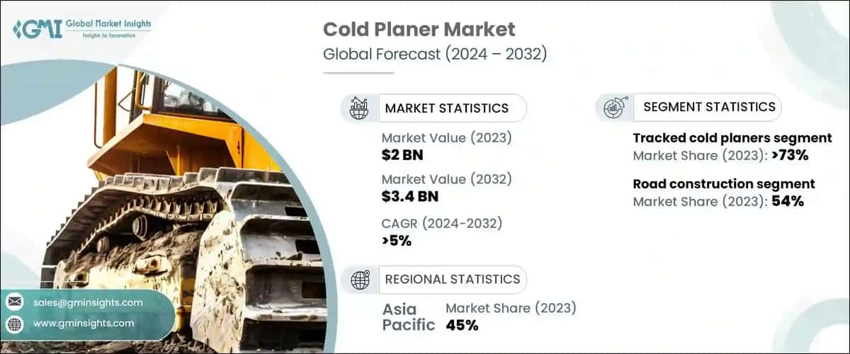 Cold Planer Market